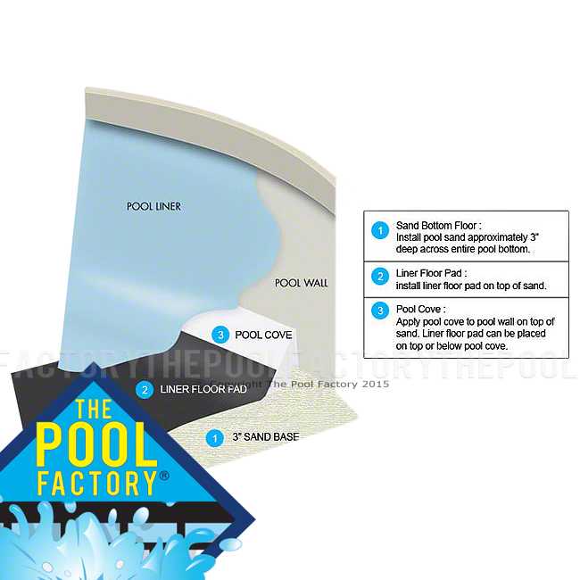 24' Round Armor Shield Liner Floor Pad - Image 3