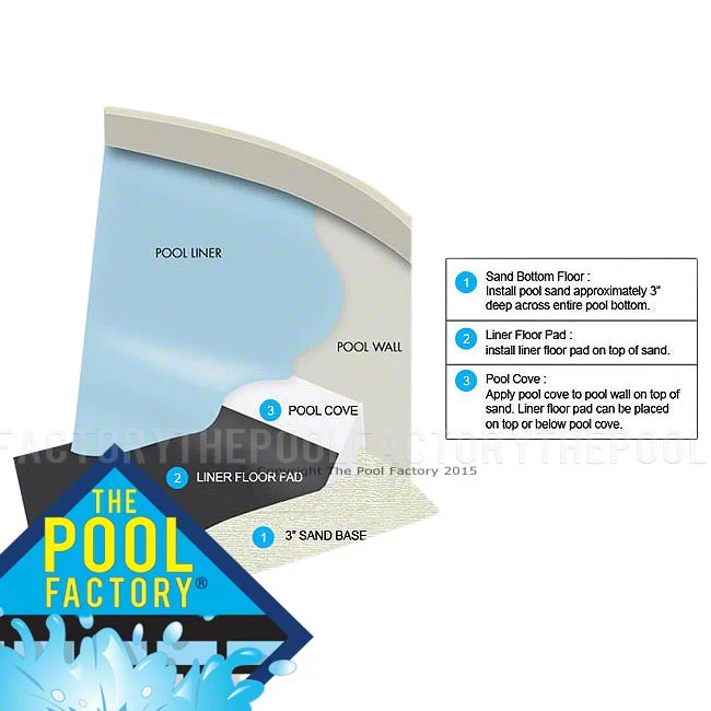 8'x19' Oval Peel N' Stick Foam Pool Cove - Gladon XL - Image 3
